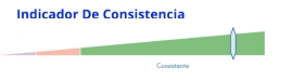indicador de consistencia