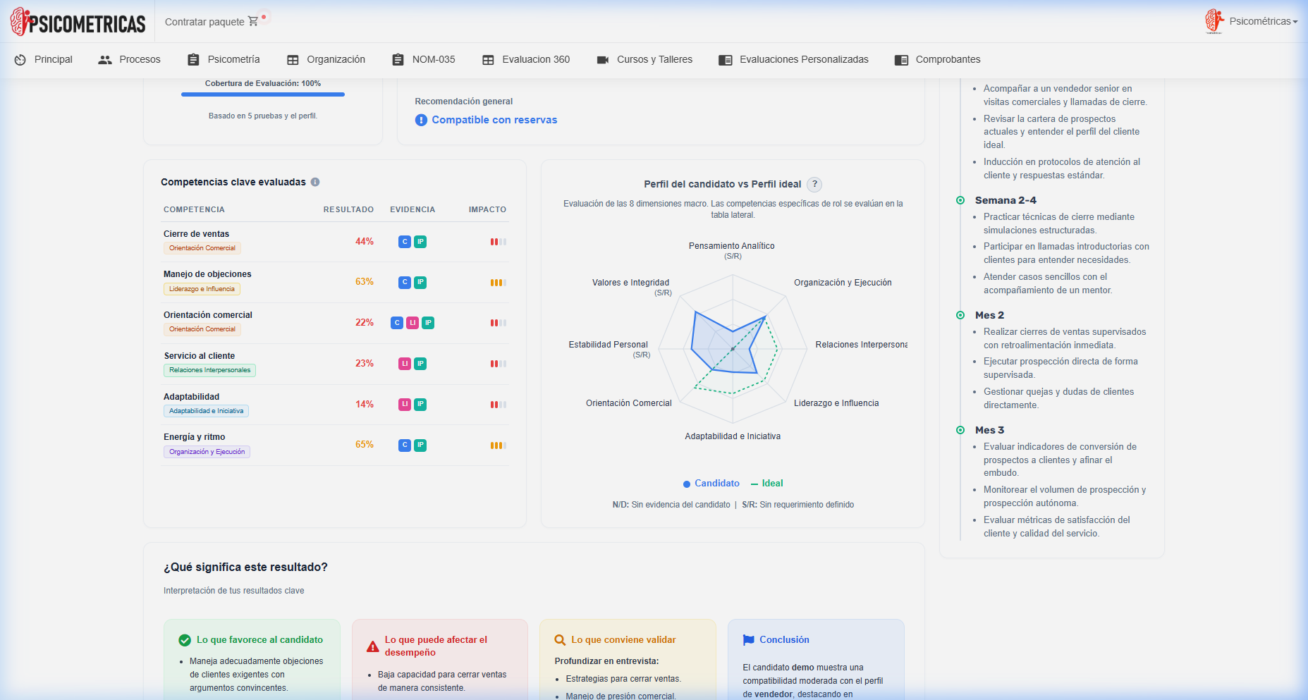Gráfica de Radar y Plan de Integración Sugerido